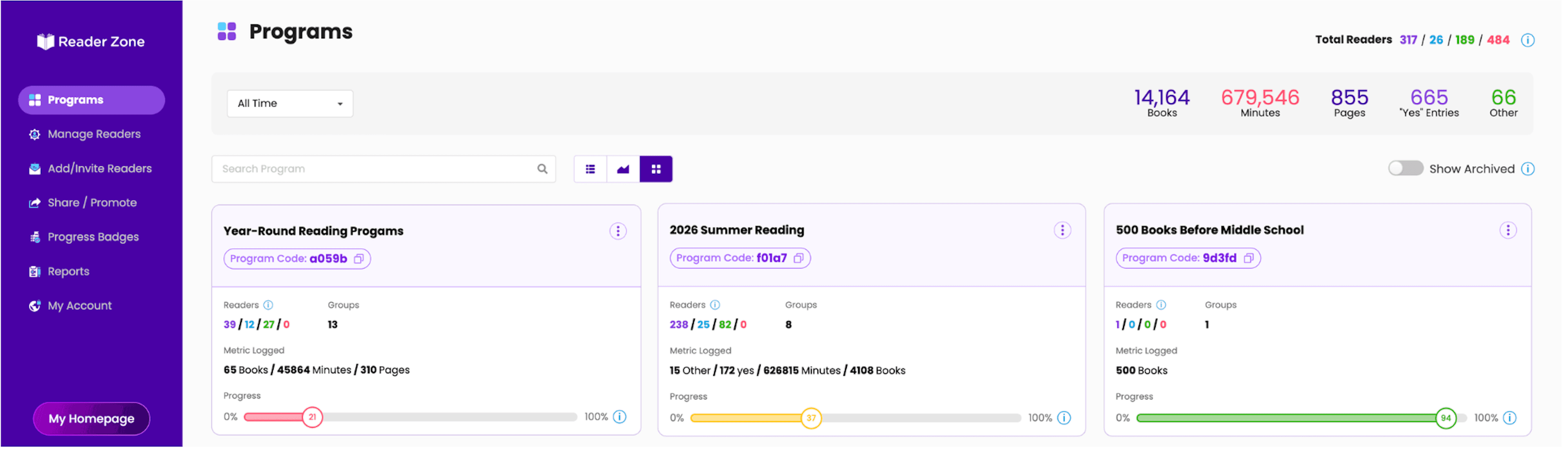 Reader Zone Programs dashboard showing multiple Reading Programs and their current status