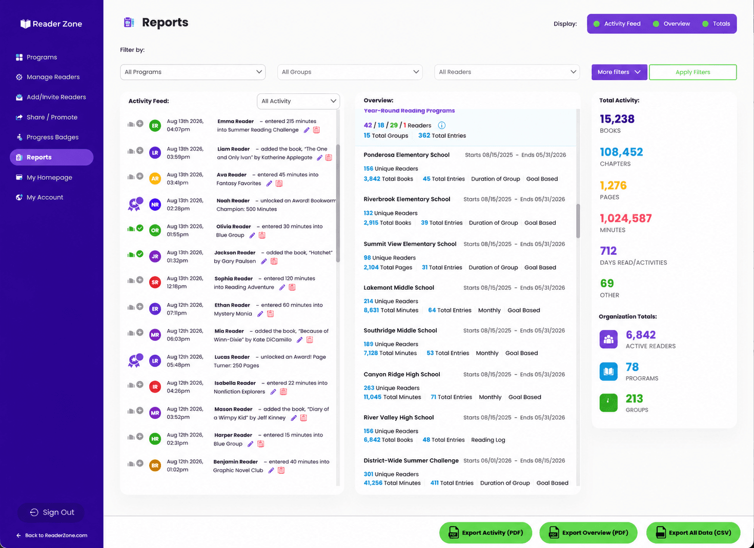 Reader Zone Reports dashboard showing school Program totals, activity, organization totals, and PDF and CSV export controls